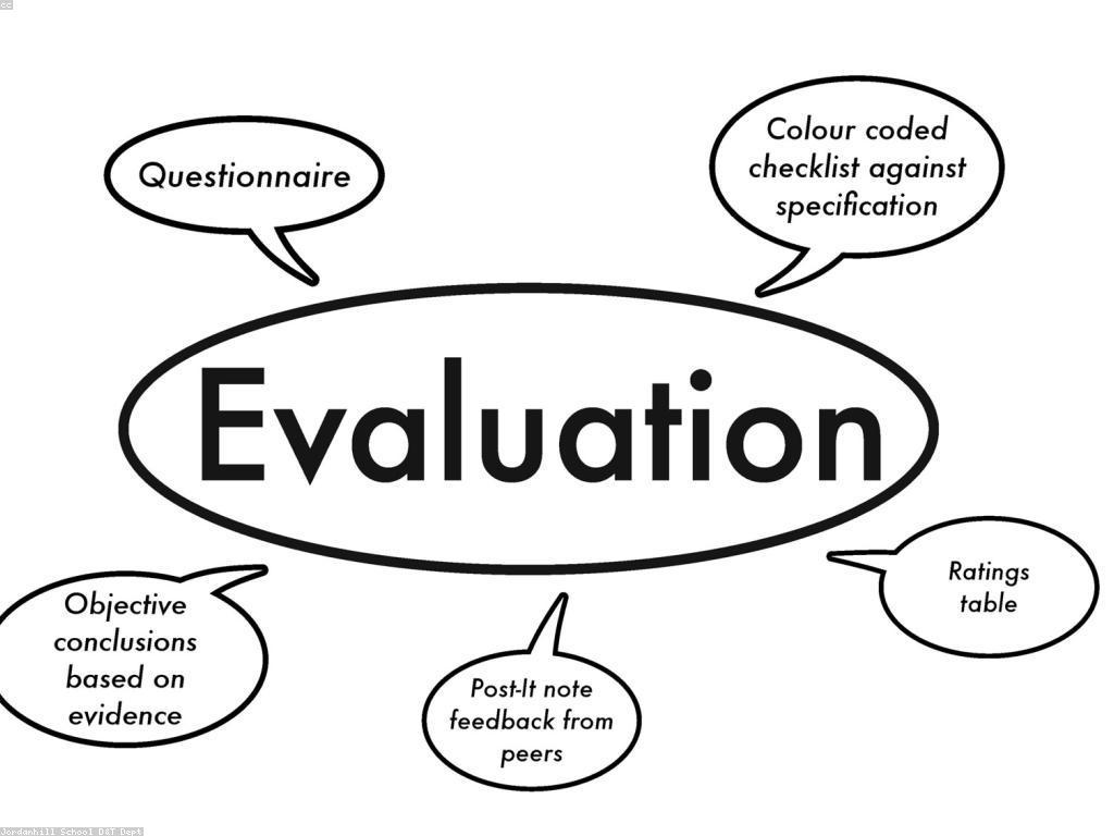 អត្ថប្រយោជន៍នៃការវាយតម្លៃ